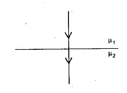 Applications of Snell's law of refraction