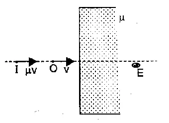 Applications of Snell's law of refraction