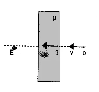 Applications of Snell's law of refraction