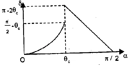 Applications of Snell's law of refraction