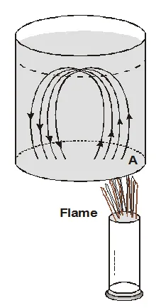 Heat transfer by convection