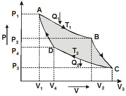 Efficiency of Carnot engine - Carnot cycle 
