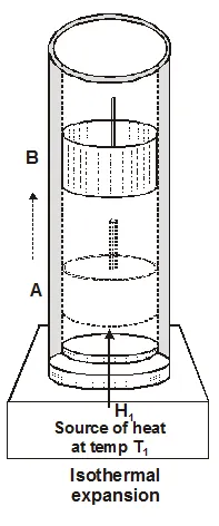 isothermal Expansion - Efficiency of Carnot engine