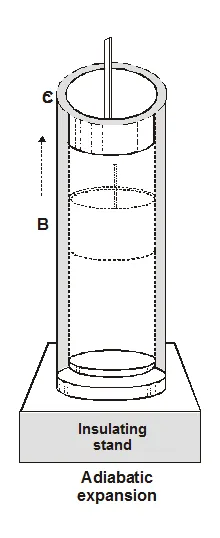 Adiabatic Expansion