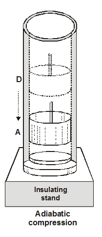 Adiabatic compression - Efficiency of Carnot engine