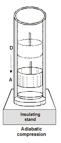 Adiabatic compression - Efficiency of Carnot engine