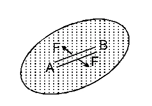What is surface tension in physics Explanation 