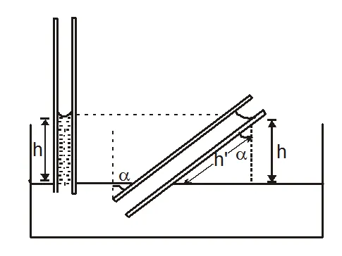 Capillarity Special points