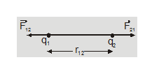Coulomb's law in vector form