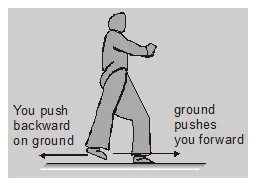 What is friction in physics