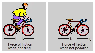 What is friction in physics