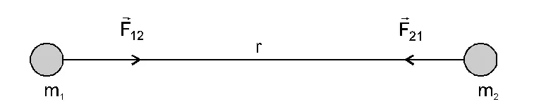 Universal law of gravitation class 11