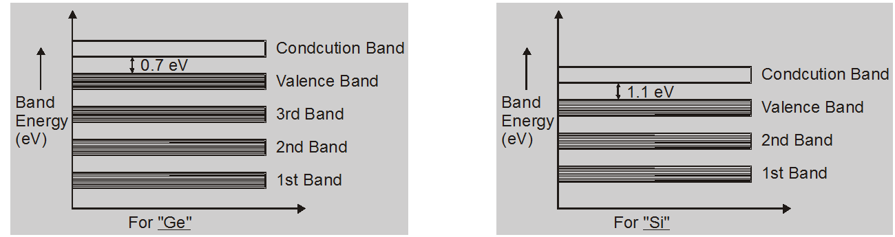 Energy band theory in solids
