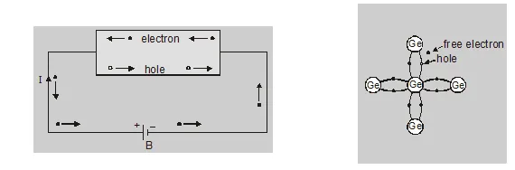 Types of Semiconductors