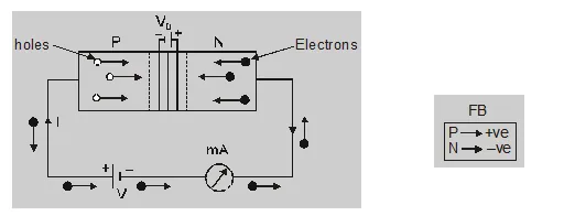 What is P-N junction