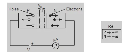 P-N junction with reverse bias