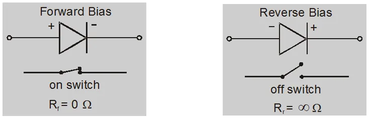 What is diode in electronics