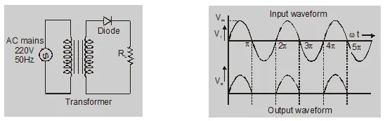 Half wave rectifier circuit diagram