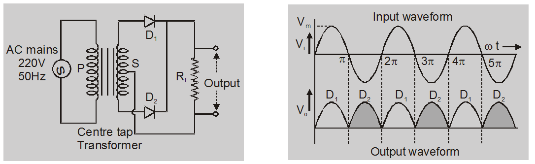 Full wave rectifier circuit diagram