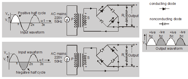 Bridge rectifier circuit diagram