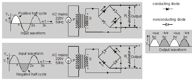 Bridge rectifier circuit diagram