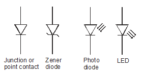 Different types of PN-junction diodes