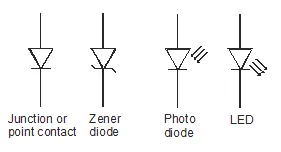 Different types of PN-junction diodes