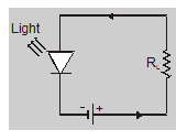 Different types of PN-junction diodes