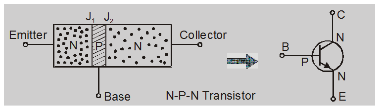 What is Transistor and its types