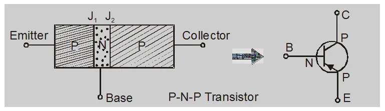 What is Transistor and its types