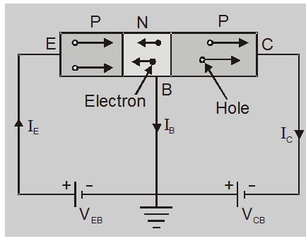 Working of npn and pnp transistor