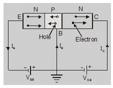 Working of npn and pnp transistor