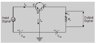 Common Base Configuration
