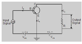 Common emitter configuration