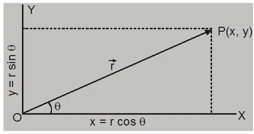 Motion in two dimensions