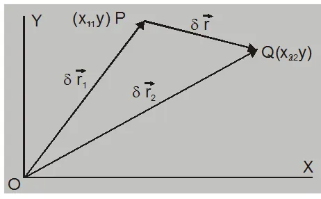 Motion in two dimensions