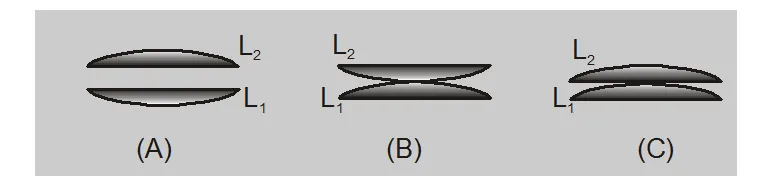 Combination of lenses and mirrors