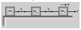 motion of 3 bodies connected by a string