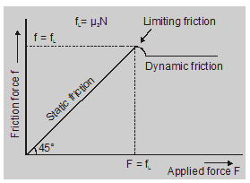 what is static friction