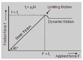 what is static friction