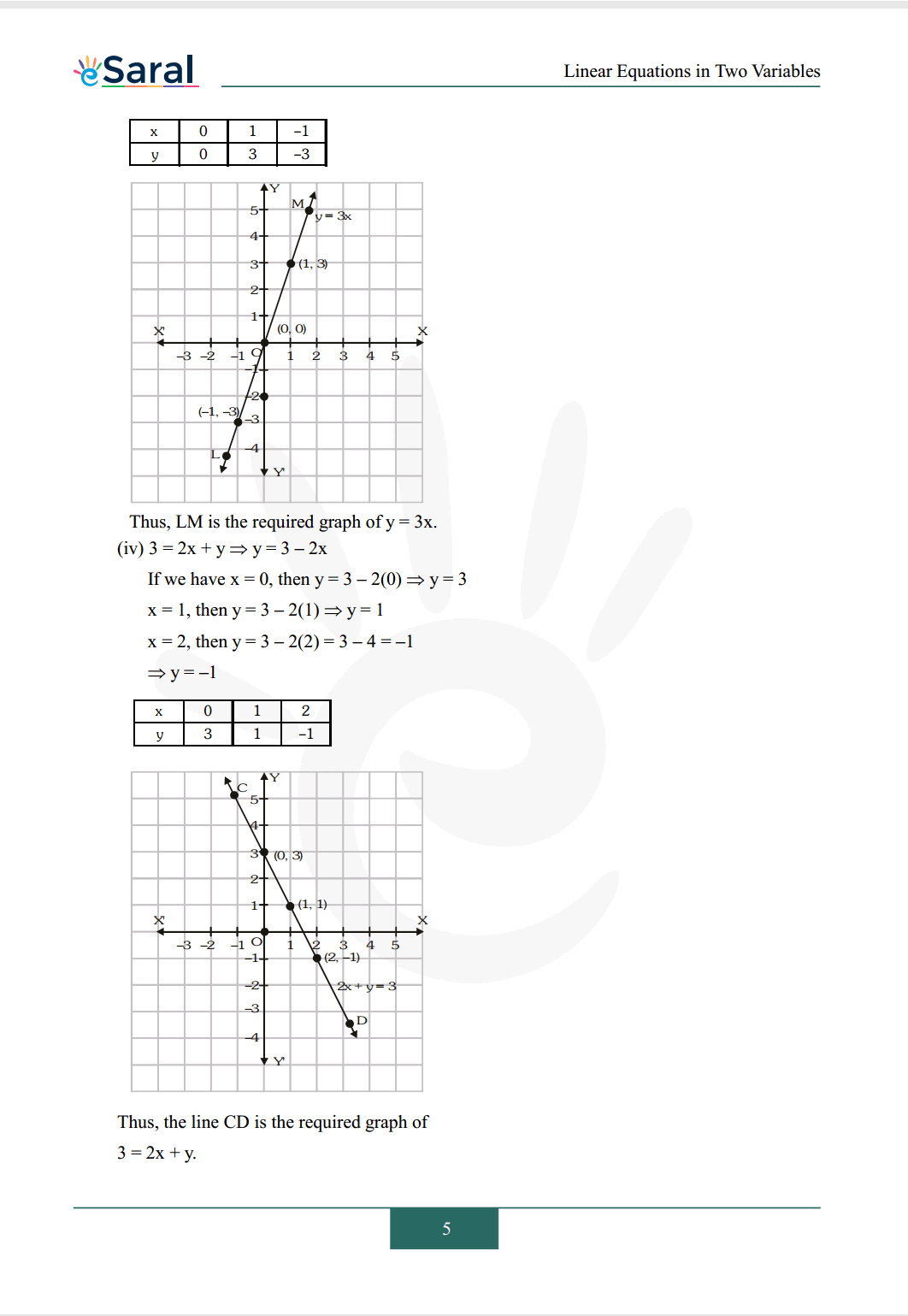 Class 9 maths chapter 4 exercise 4.3 solutions Image 2