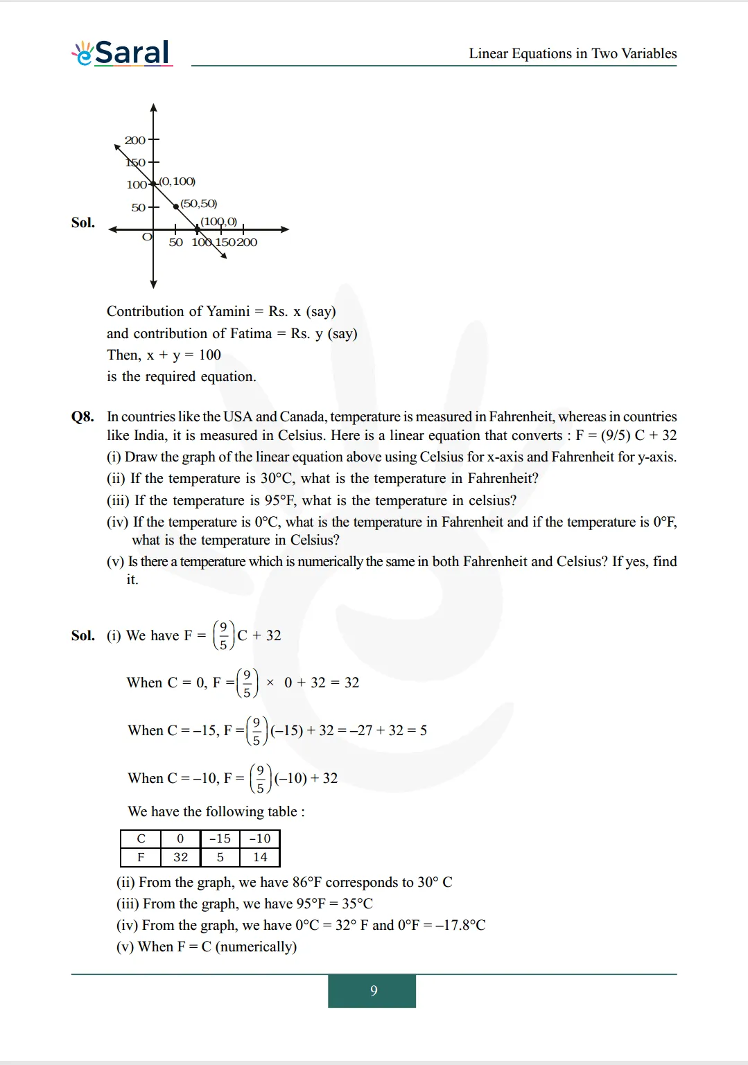 Class 9 maths chapter 4 exercise 4.3 solutions Image 6