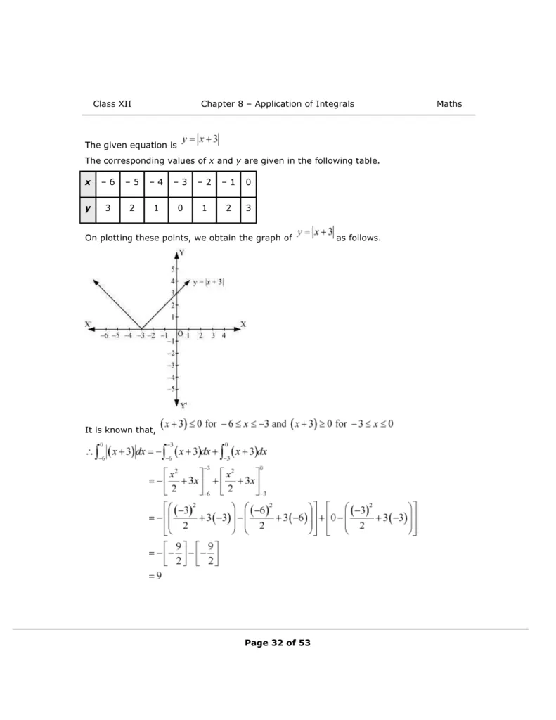 NCERT Solutions For Class 12 Maths Chapter 8 Miscellaneous Exercise Image 5