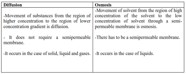 NCERT Solutions for Class 11 Biology chapter 11 Transport in Plants PDF Image 1