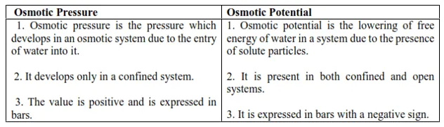 NCERT Solutions for Class 11 Biology chapter 11 Transport in Plants PDF Image 3