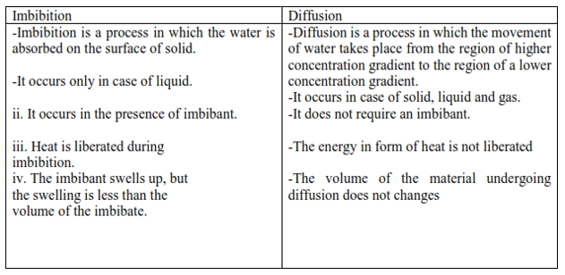 NCERT Solutions for Class 11 Biology chapter 11 Transport in Plants PDF Image 4