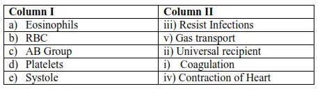 NCERT Solutions for Class 11 Biology chapter 18 Body Fluids and Circulation PDF Image 1