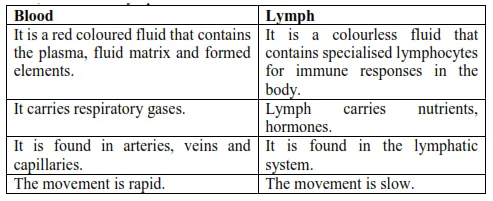 NCERT Solutions for Class 11 Biology chapter 18 Body Fluids and Circulation PDF Image 4