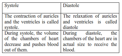 NCERT Solutions for Class 11 Biology chapter 18 Body Fluids and Circulation PDF Image 6
