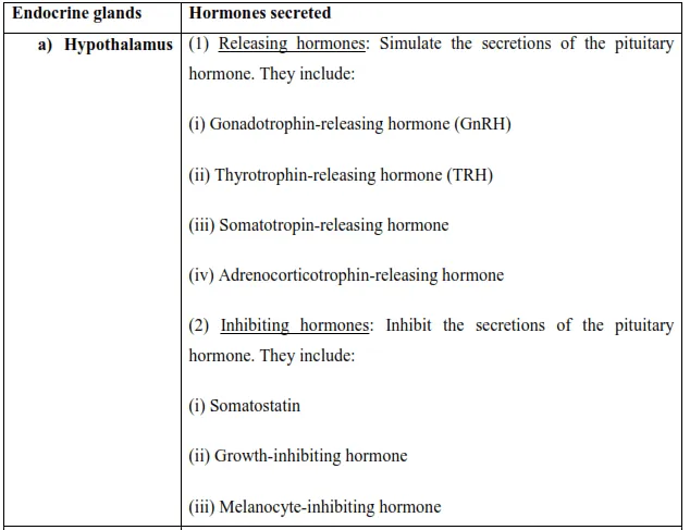 NCERT Solutions for Class 11 Biology chapter 22 Chemical Coordination and Integration PDF Image 2